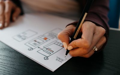 Six Tenets of Branding